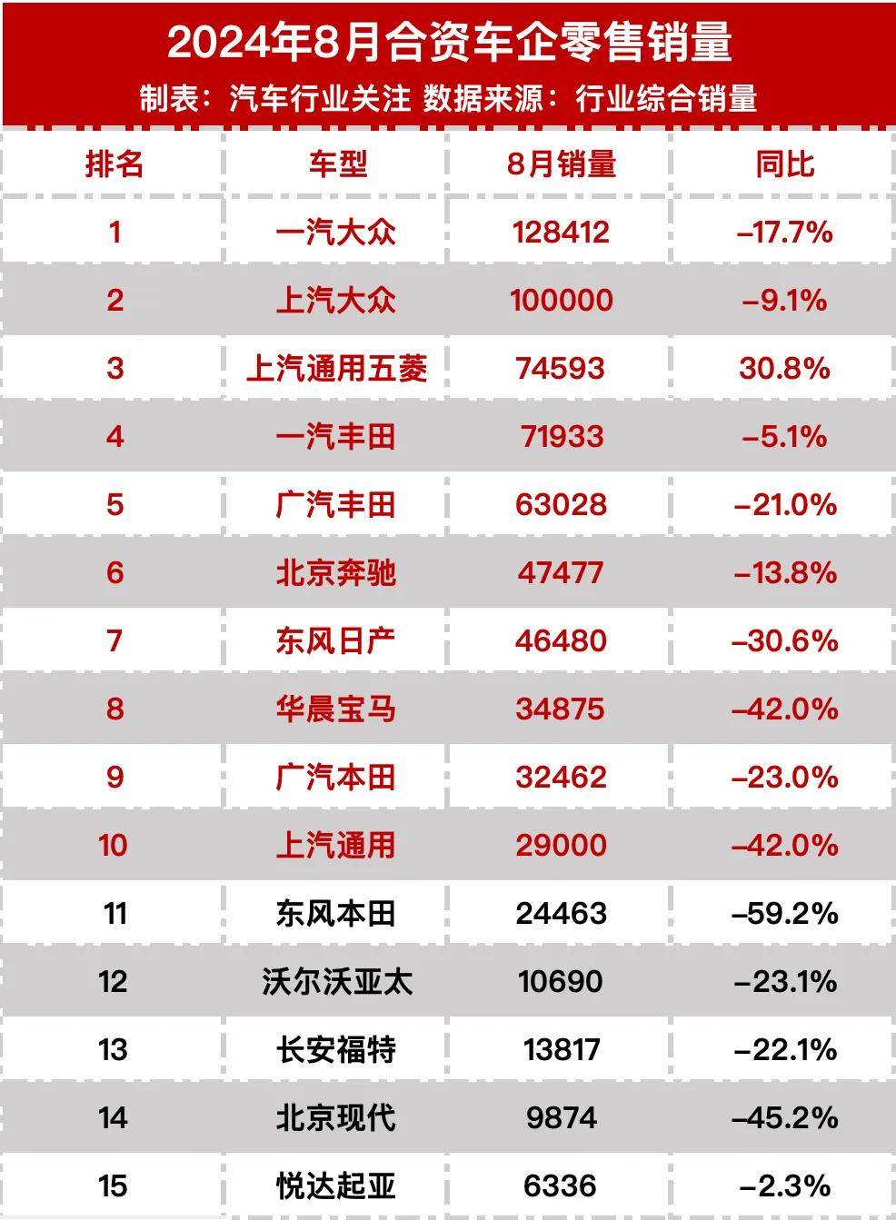 新能源车销售数据图表