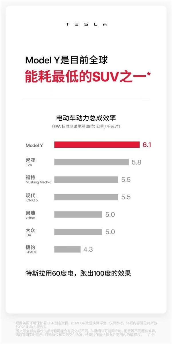 各品牌SUV能耗对比