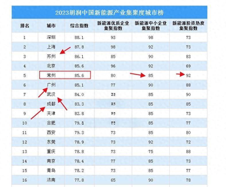 常州新能源市场崛起