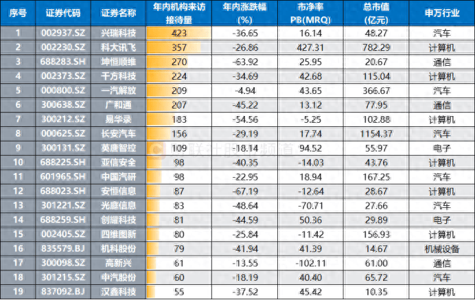 智能网联汽车大会