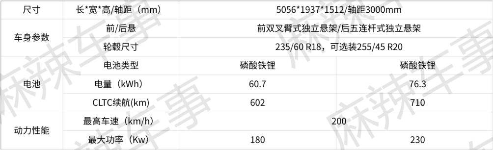 小鹏P7+内饰细节图