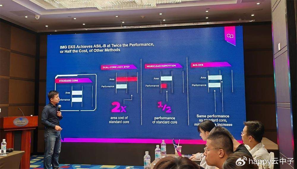 DXS GPU性能提升示意图