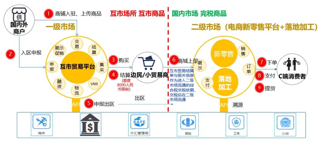 临沧市口岸智慧化建设示意图