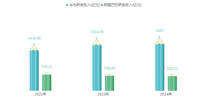 阿里巴巴与华为