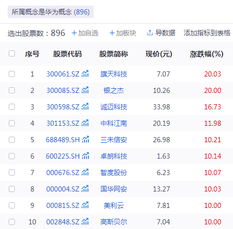 科技巨头资本市场表现