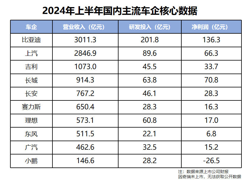 比亚迪新能源汽车