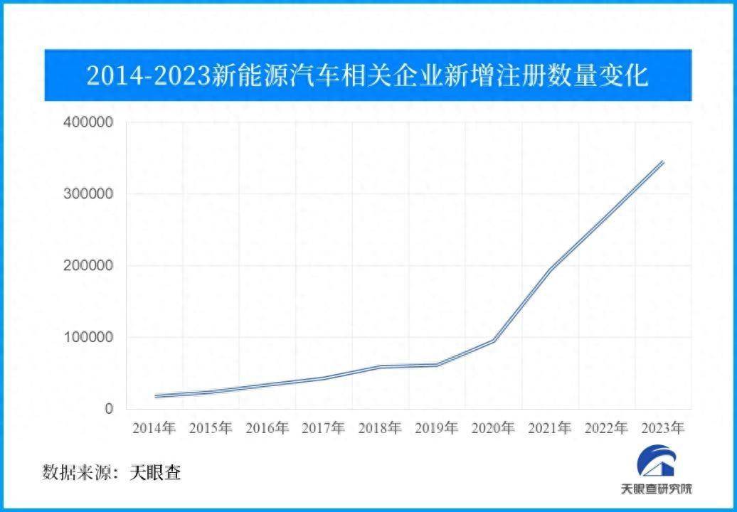 新能源汽车销售盛况