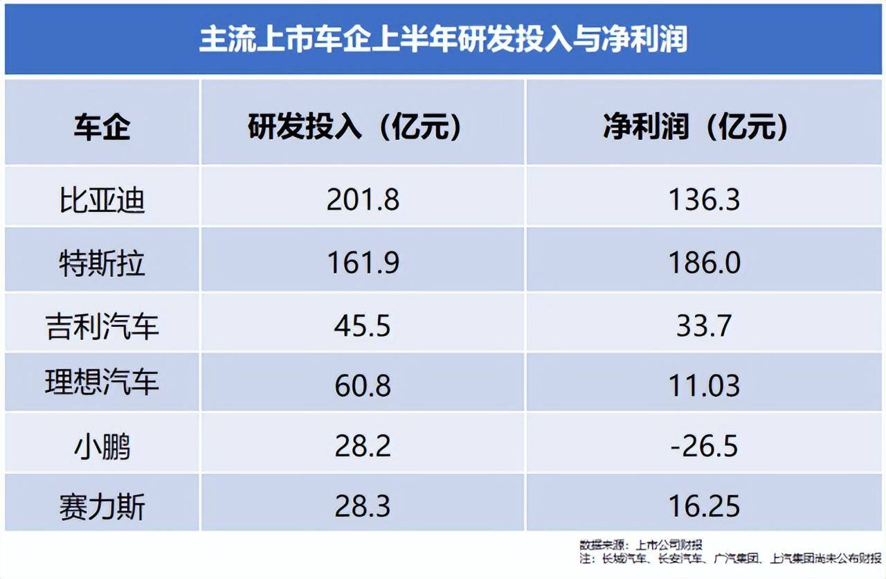 比亚迪新能源汽车