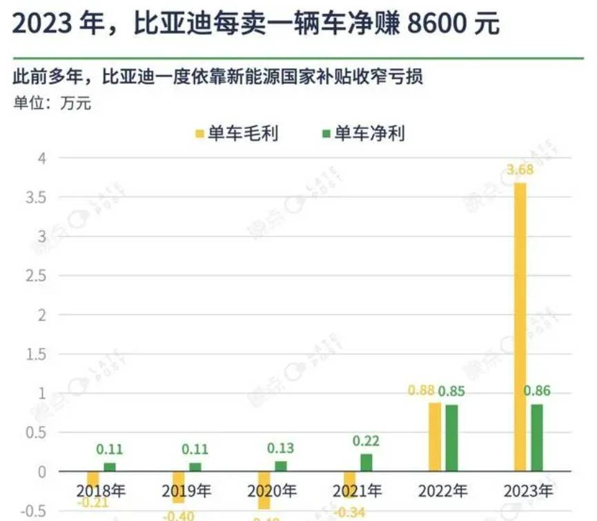 比亚迪秦Plus车型降价