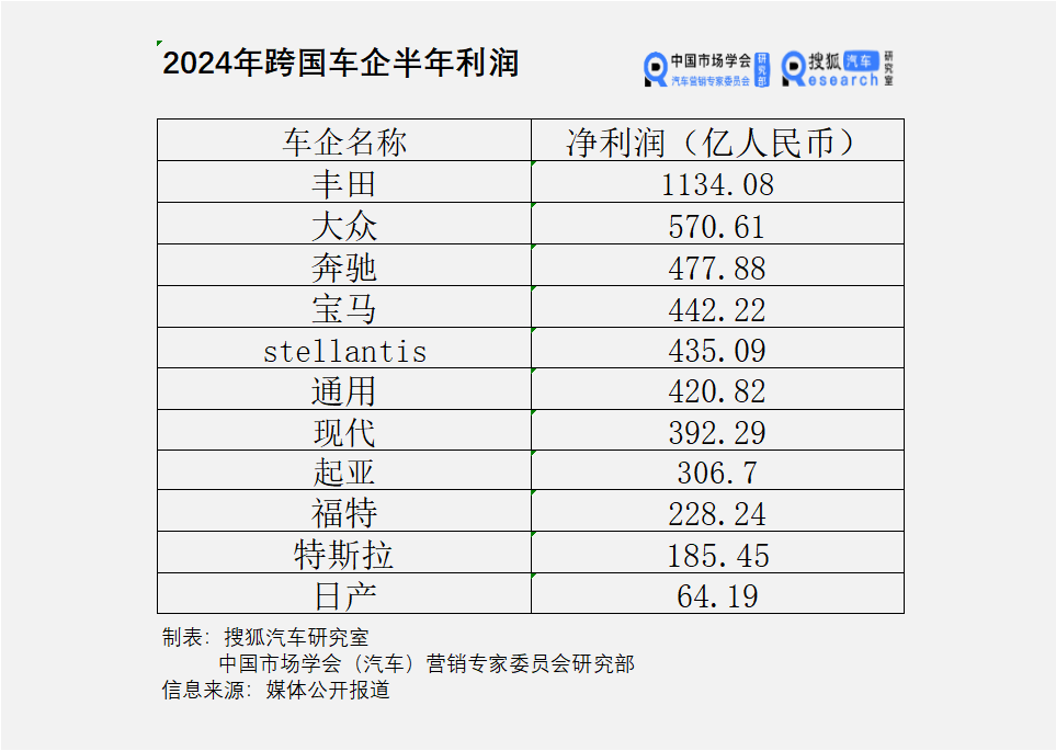 新能源车企市场表现图