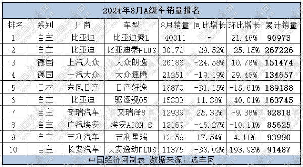 比亚迪秦L