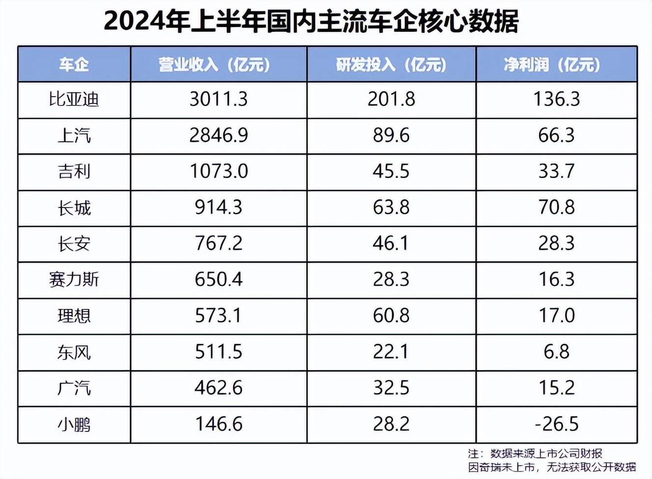 比亚迪汽车销量与毛利率关系图