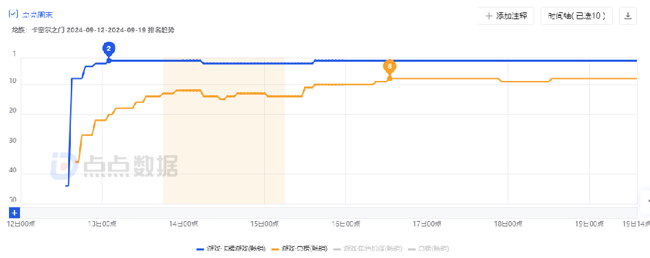 《龙族：卡塞尔之门》游戏内画面