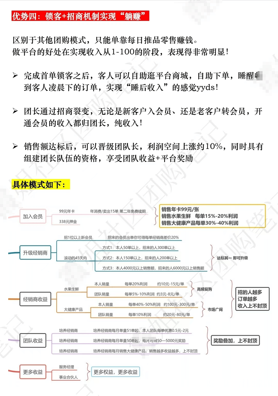 辰颐物语经销商利润模式图