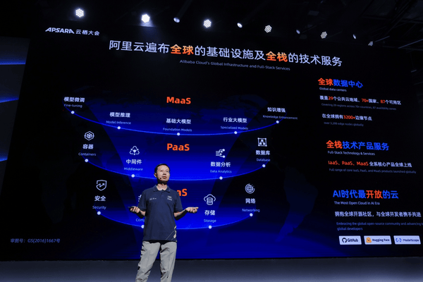 阿里云AI基建示意图