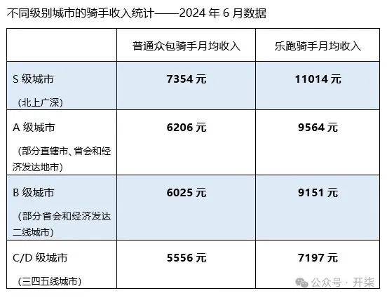 美团骑手送外卖