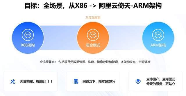 自动驾驶智算中心示意图