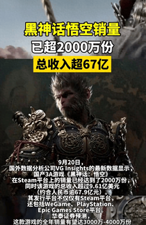 黑神话：悟空销量破2000万份