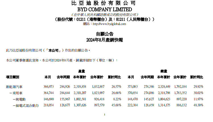 新能源车与燃油车销售对比