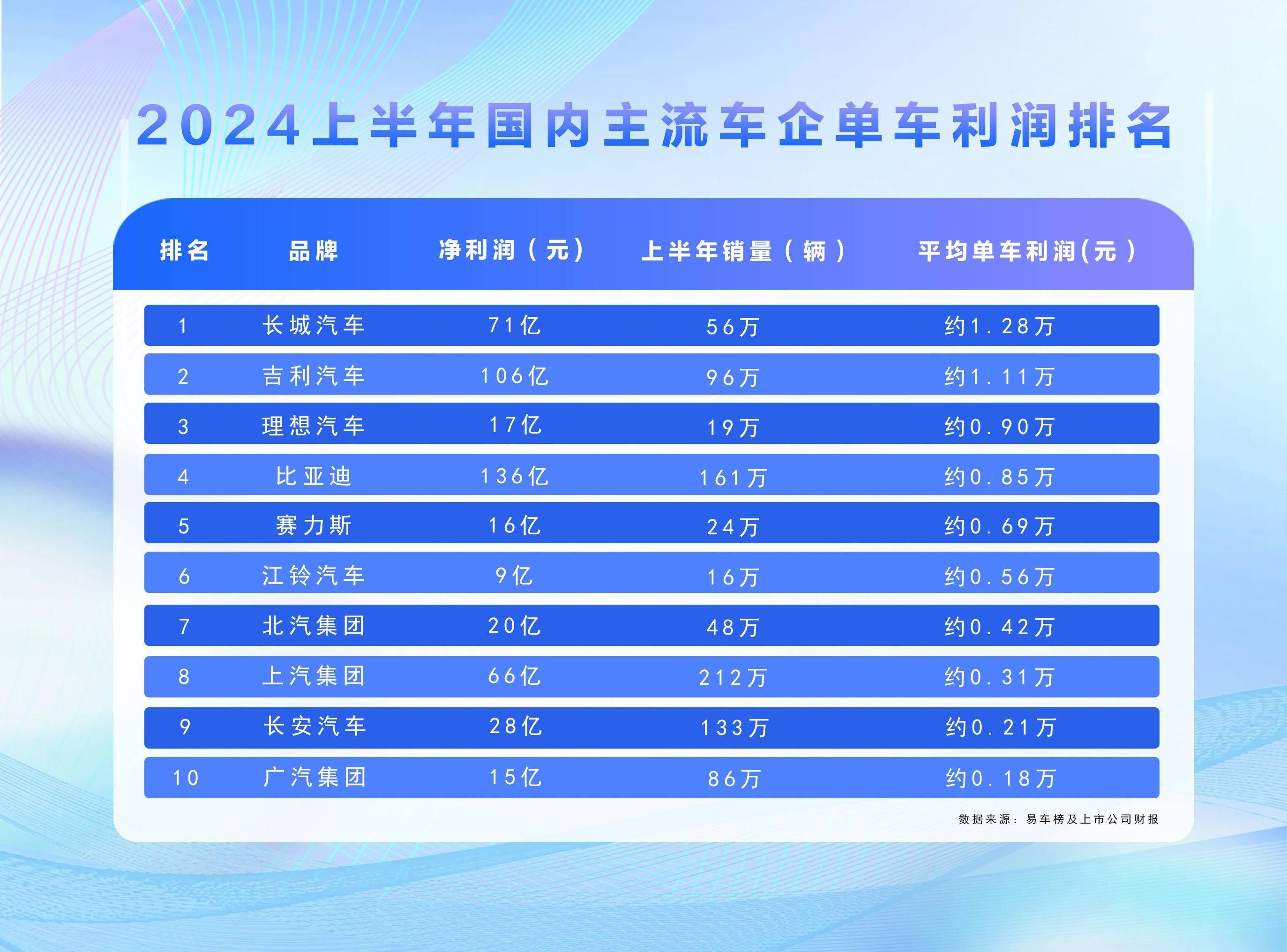 比亚迪技术创新