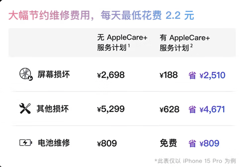 京东AppleCare+服务