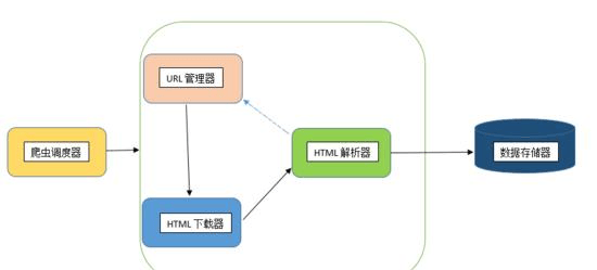 基础爬虫框架示意图