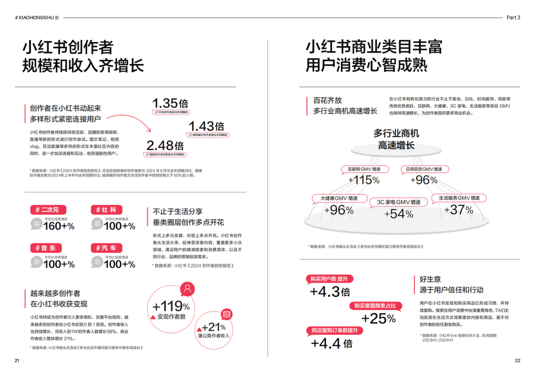 小红书商业化机会示意图