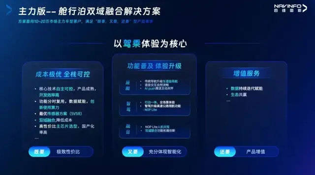 四维图新的智能驾驶系统