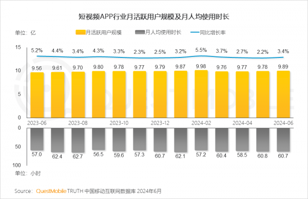 QuestMobile数据报告