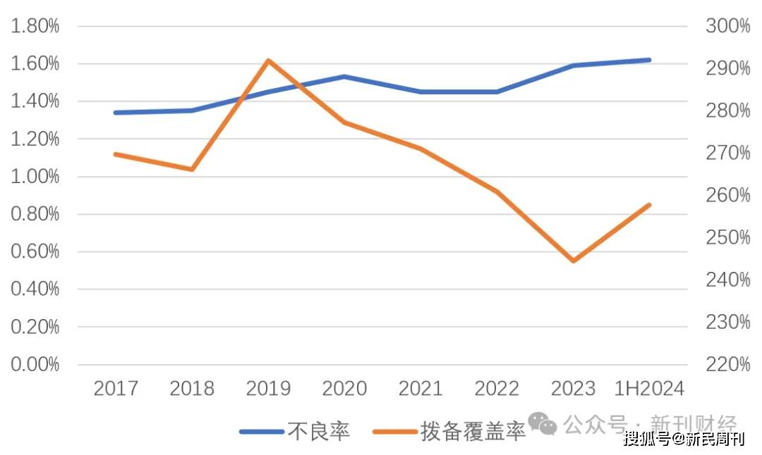 贵阳银行业绩与资产质量走势