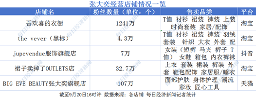 张大奕在小红书上分享日常