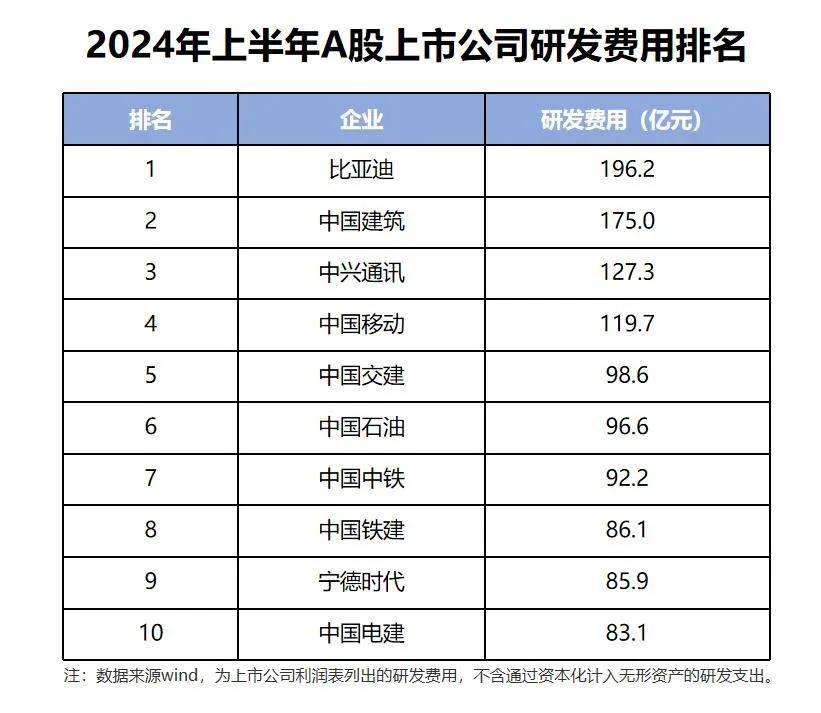 比亚迪新车发布