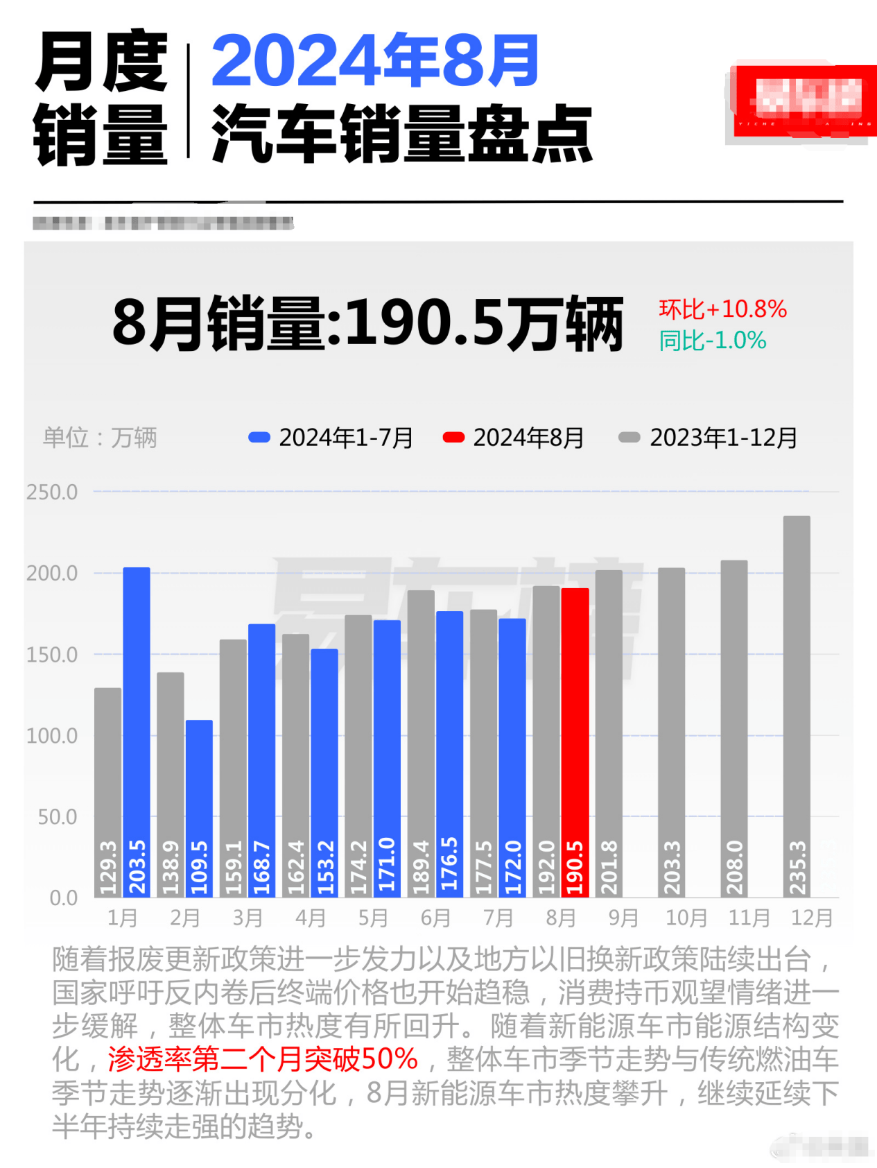 新能源车与传统燃油车销售对比