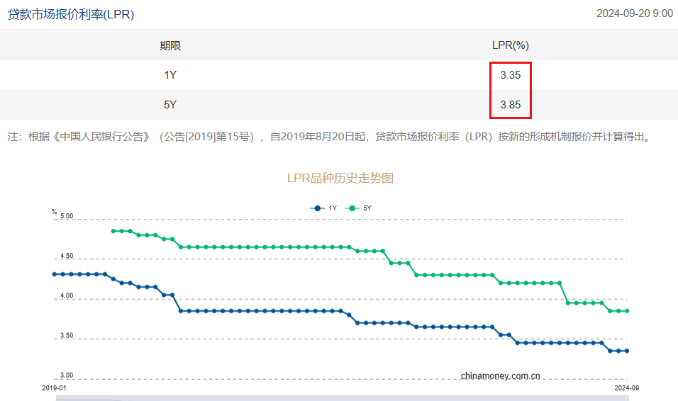 LPR发布结果