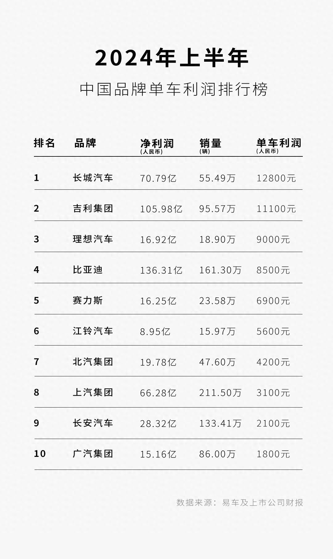 汽车市场价格走势图