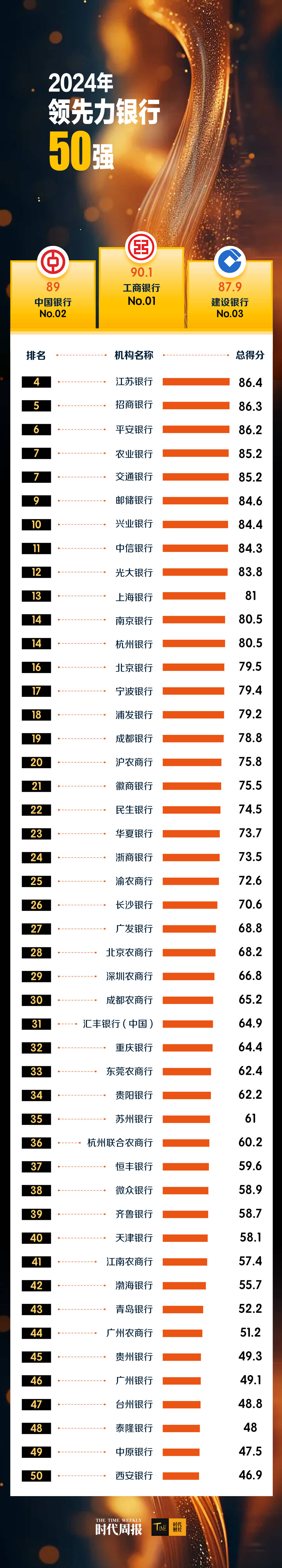 时代周报制图