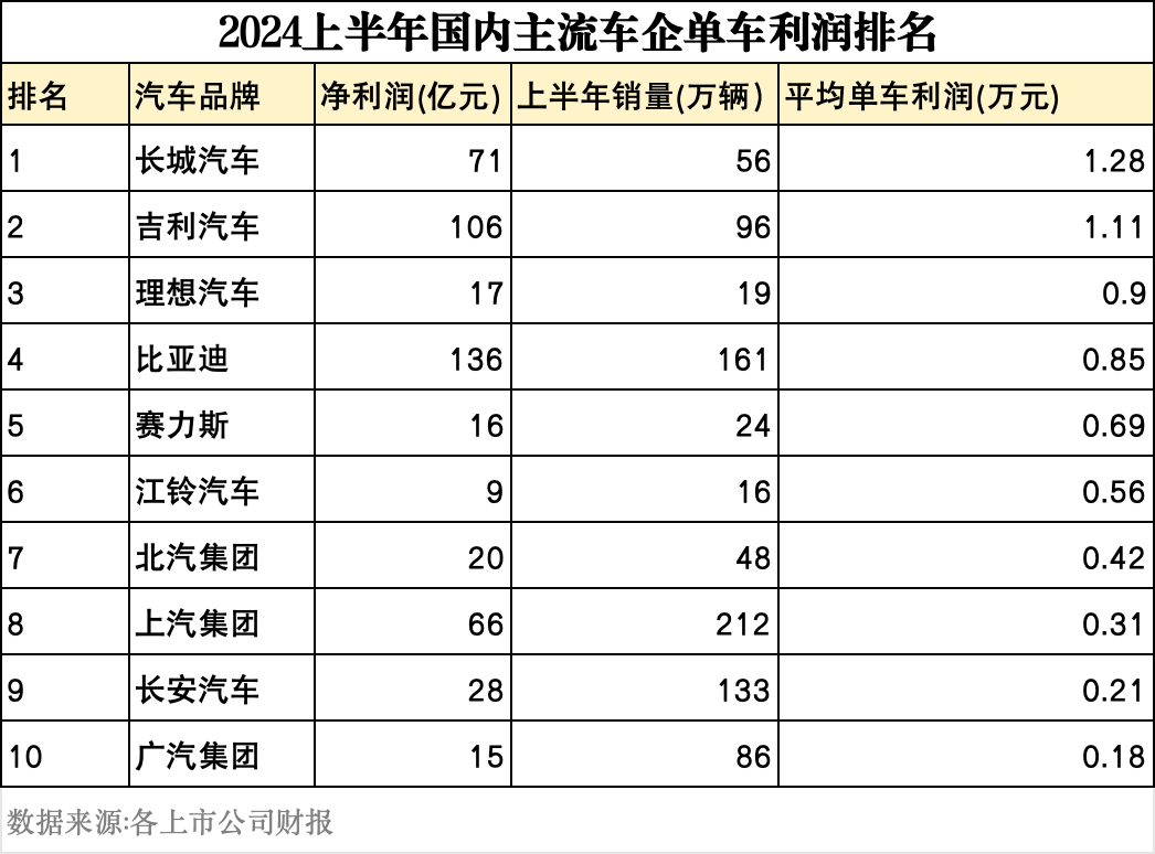 比亚迪研发团队