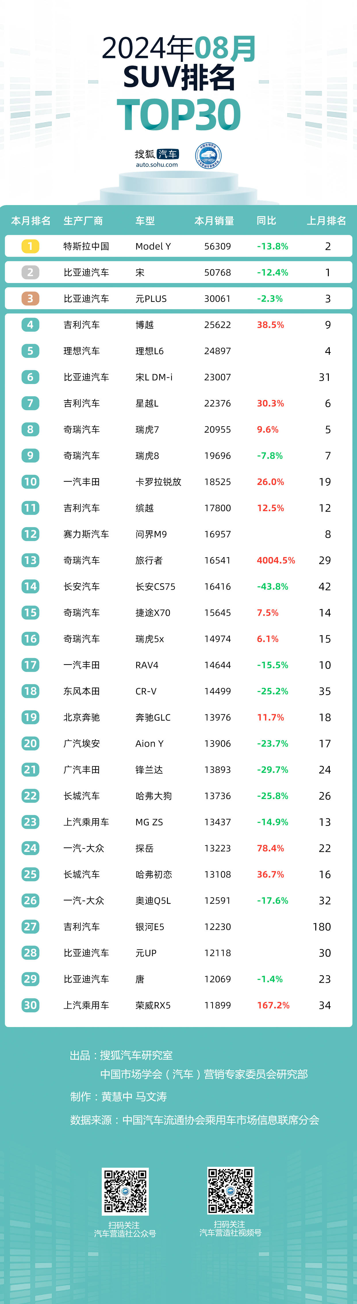 SUV市场销量图