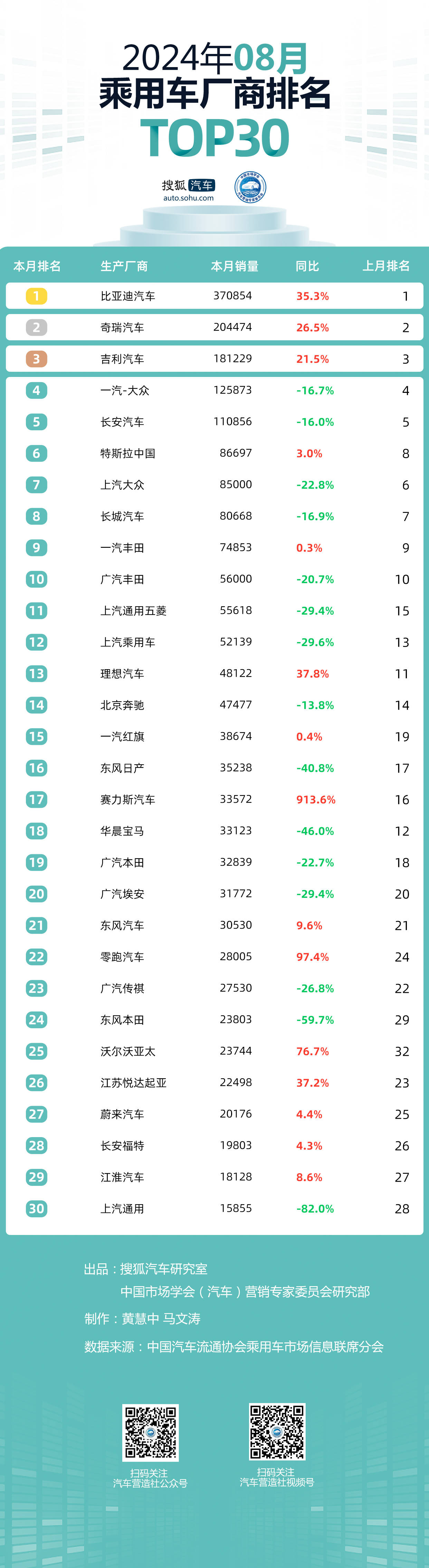 8月车市销量图