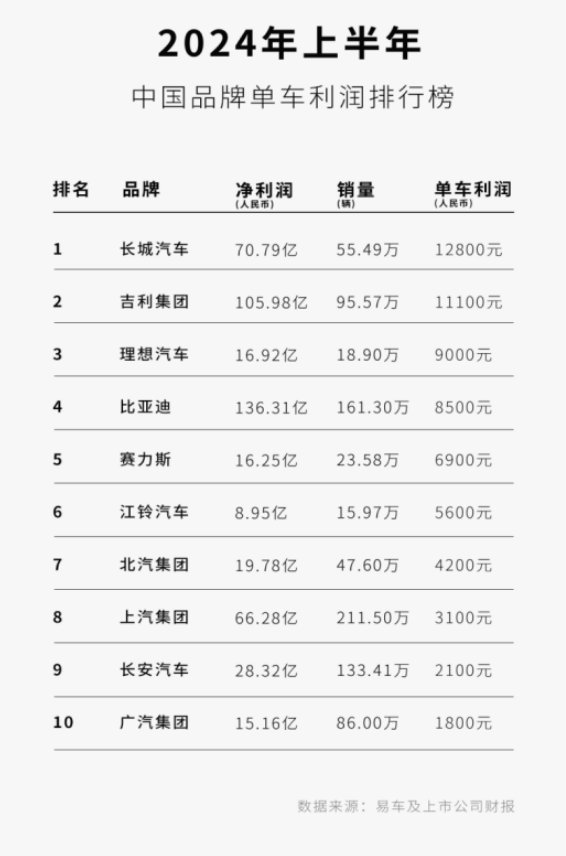 比亚迪技术创新