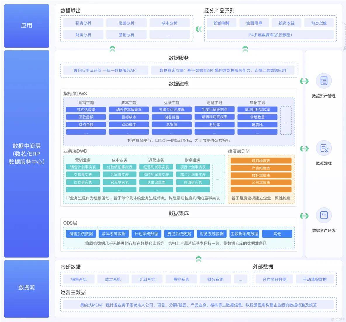 数据飞轮示意图