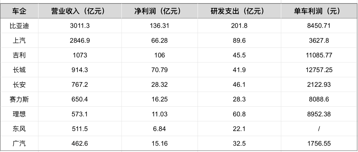 比亚迪财务报告图