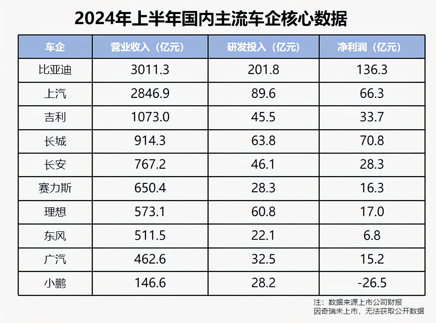 比亚迪研发投入与净利润对比图