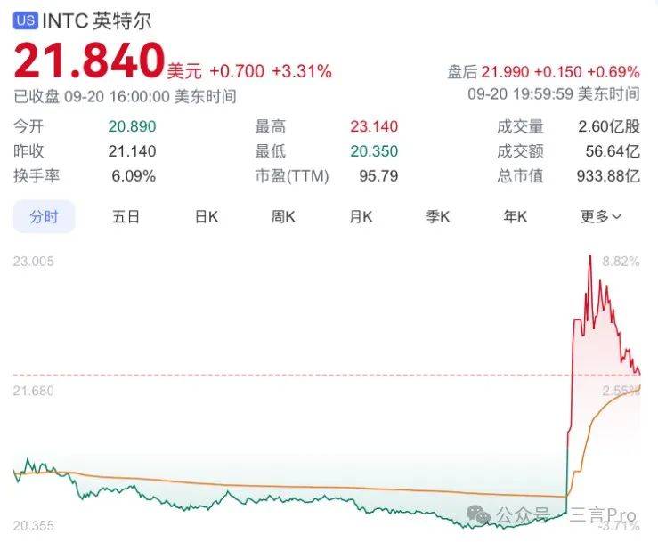 英特尔面临困境