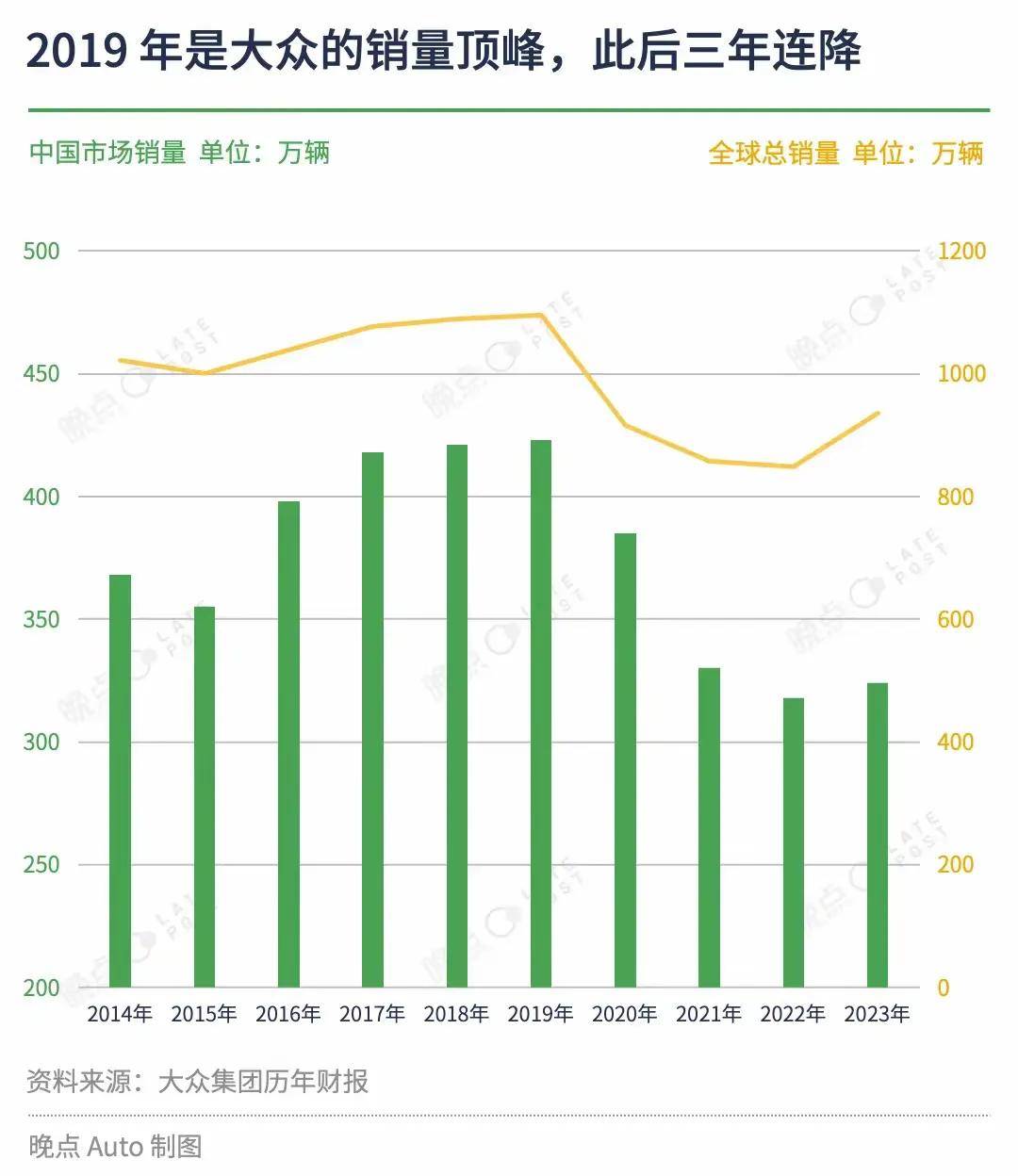 大众与比亚迪竞争