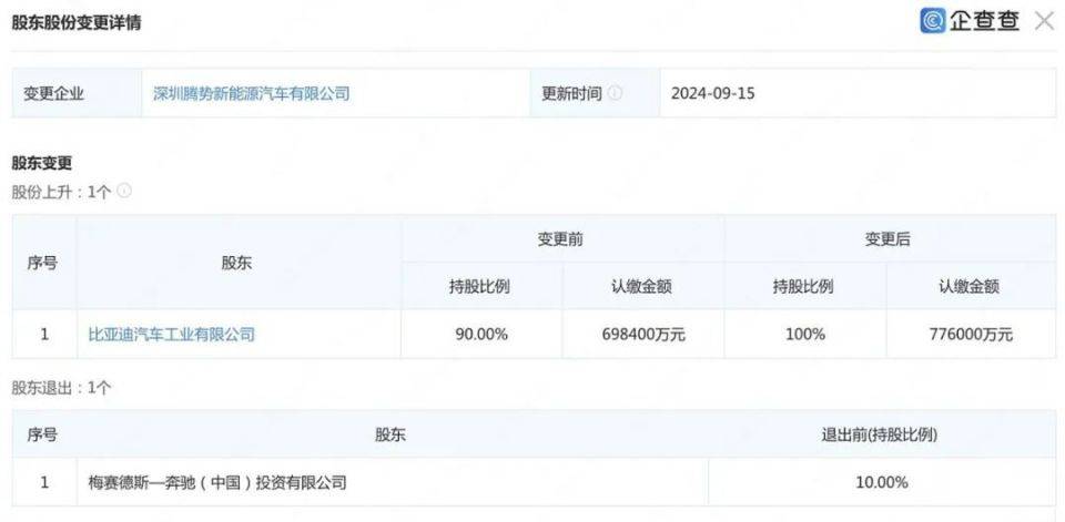 腾势汽车正式告别合资公司