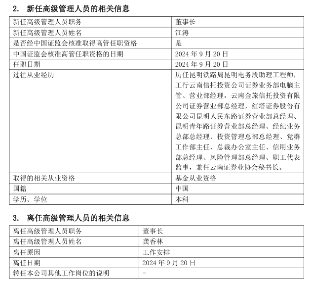 红塔红土基金公告截图