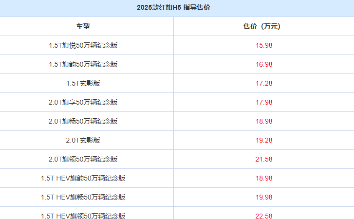 2025款红旗H5车型图