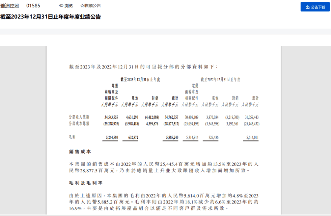 两轮电动车市场竞争加剧