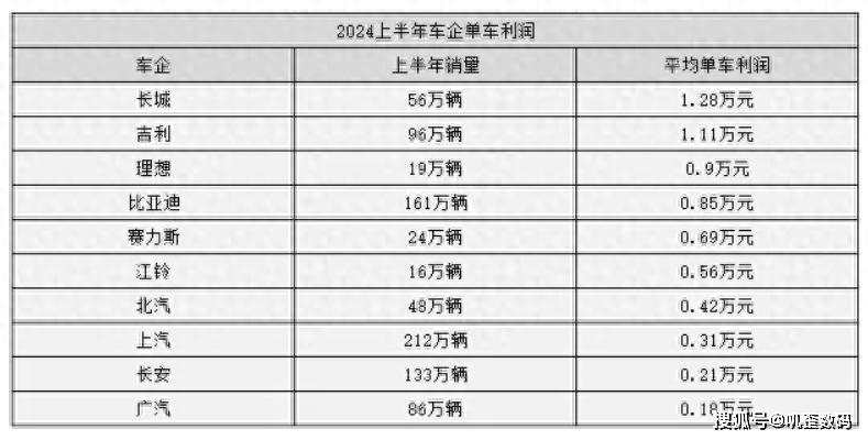 比亚迪新能源汽车